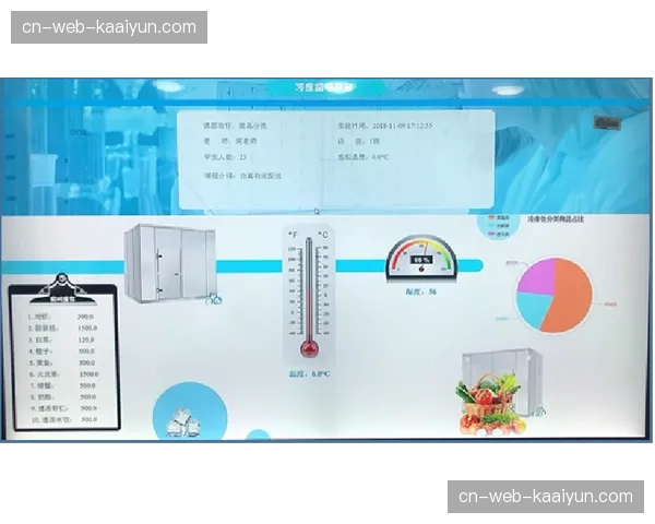 冷链物流监控系统在现阶段确保了赛事餐饮供应的食品安全